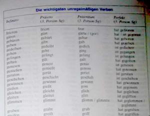 10 сильних дієслів у німецькій мові